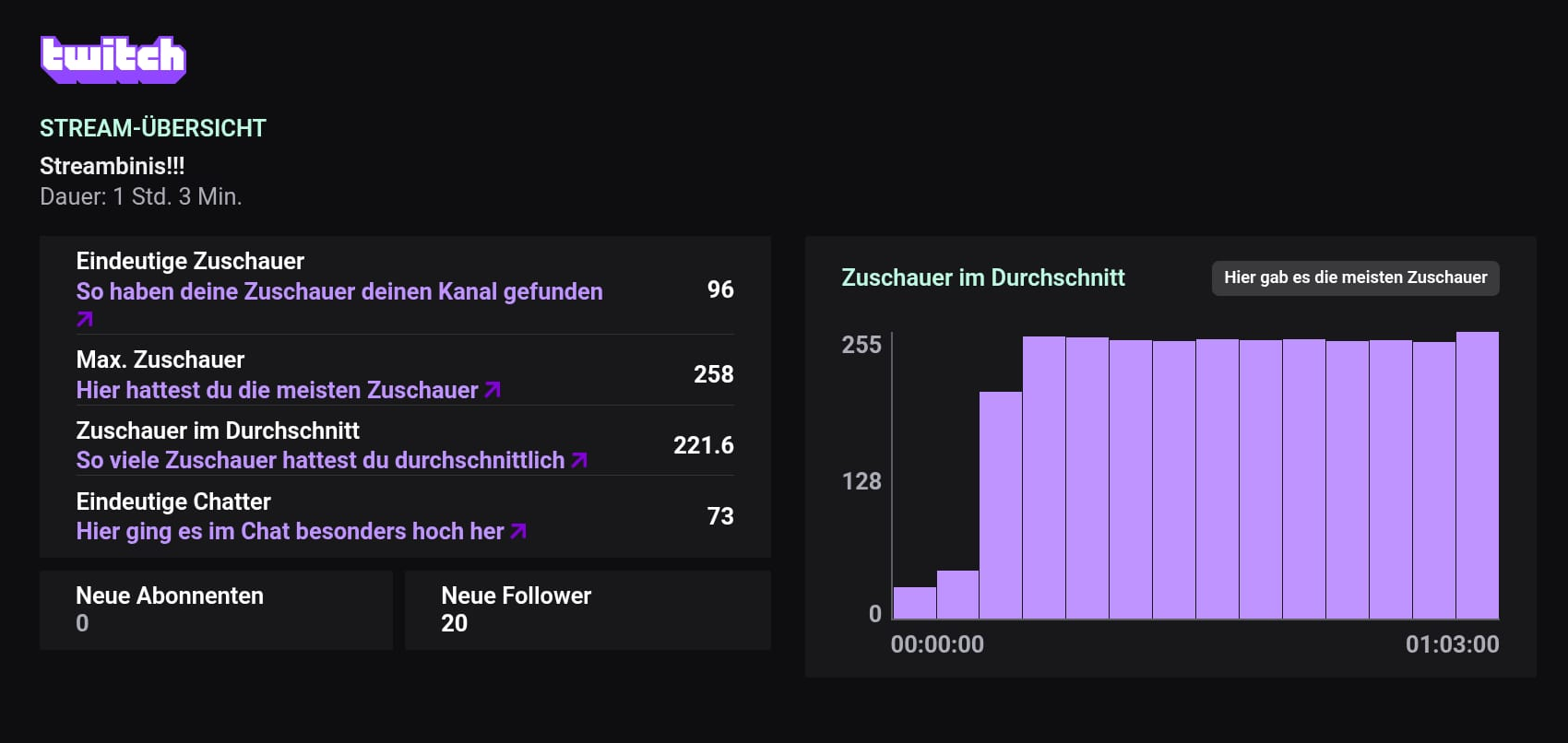 Stats Bild